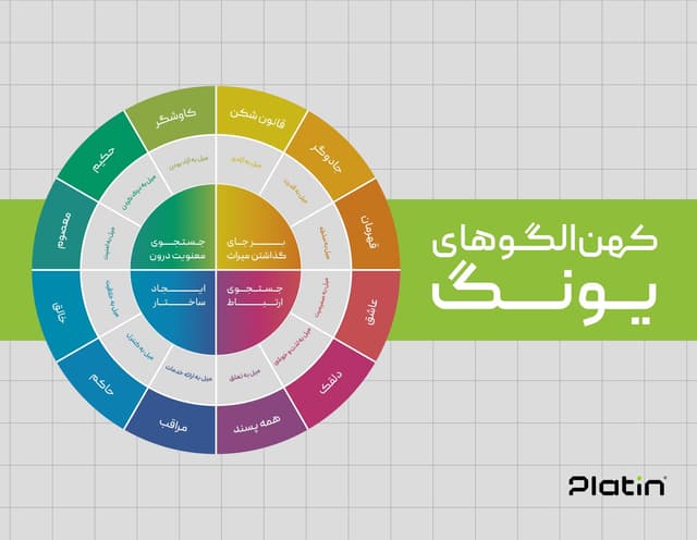شخصیت برند با تکنیک آرکتایپ یونگ