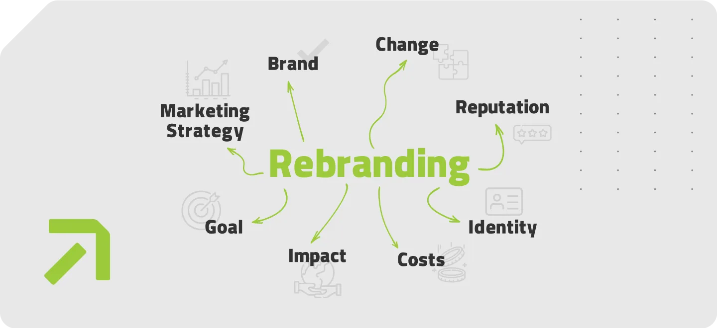 /blog/rebranding