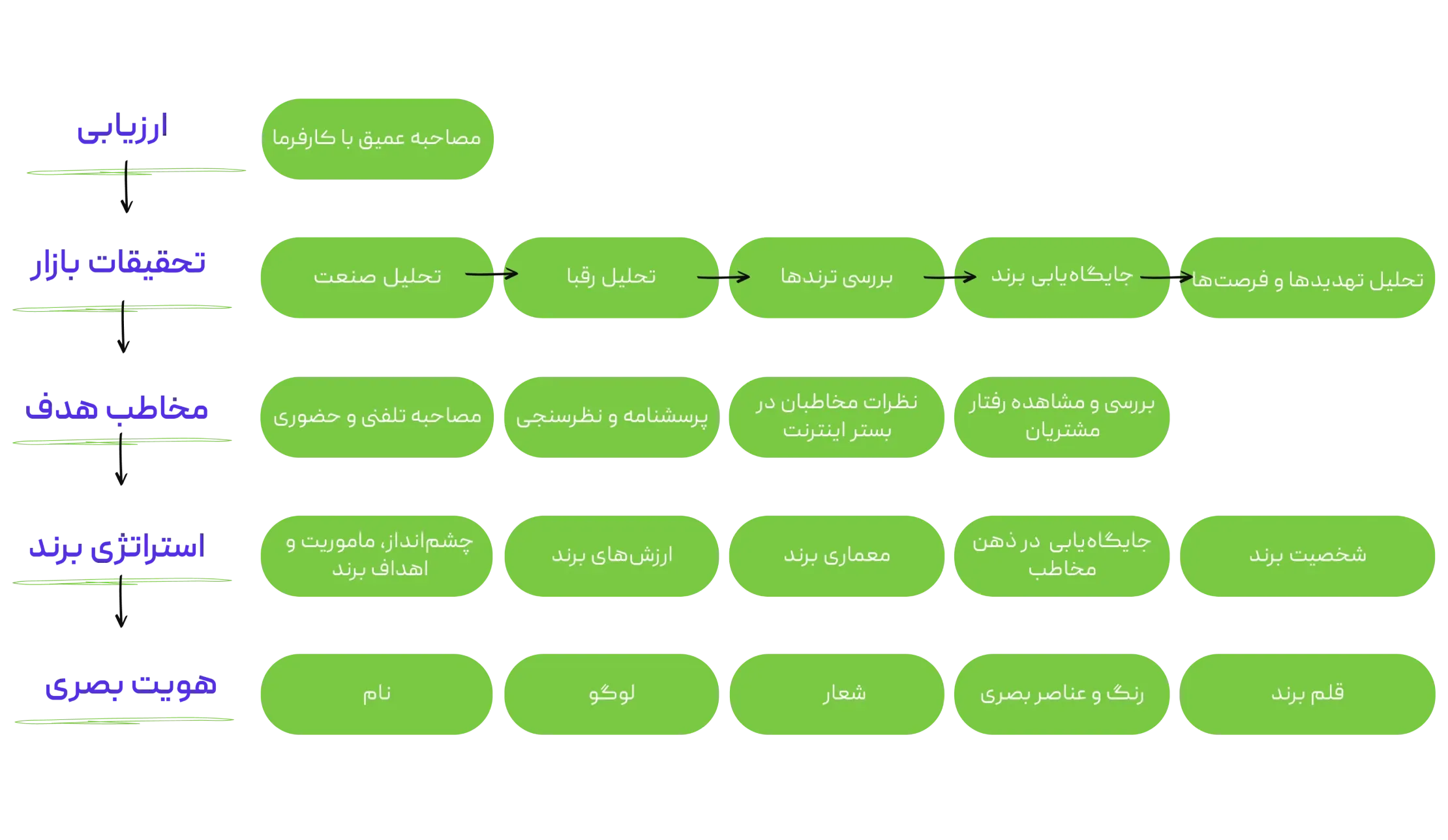 در این خدمت، پلاتین چه اقداماتی برای من انجام میدهد؟