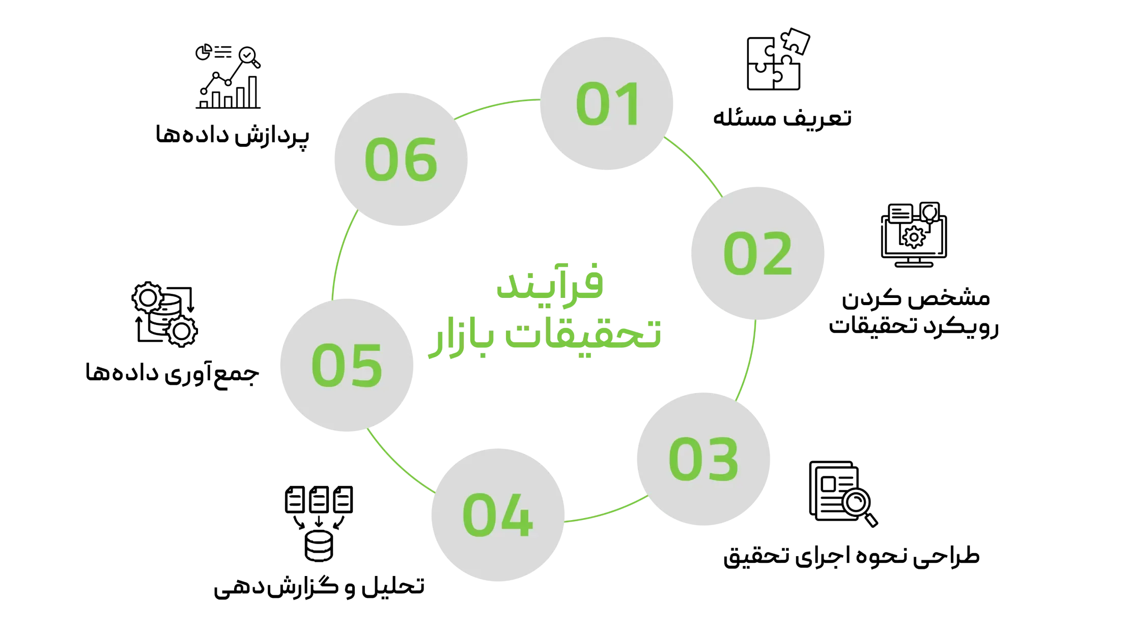 بررسی بازار چه کمکی به من میکند؟